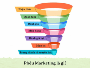 Chiến lược tăng đơn Shopee theo mô hình phễu