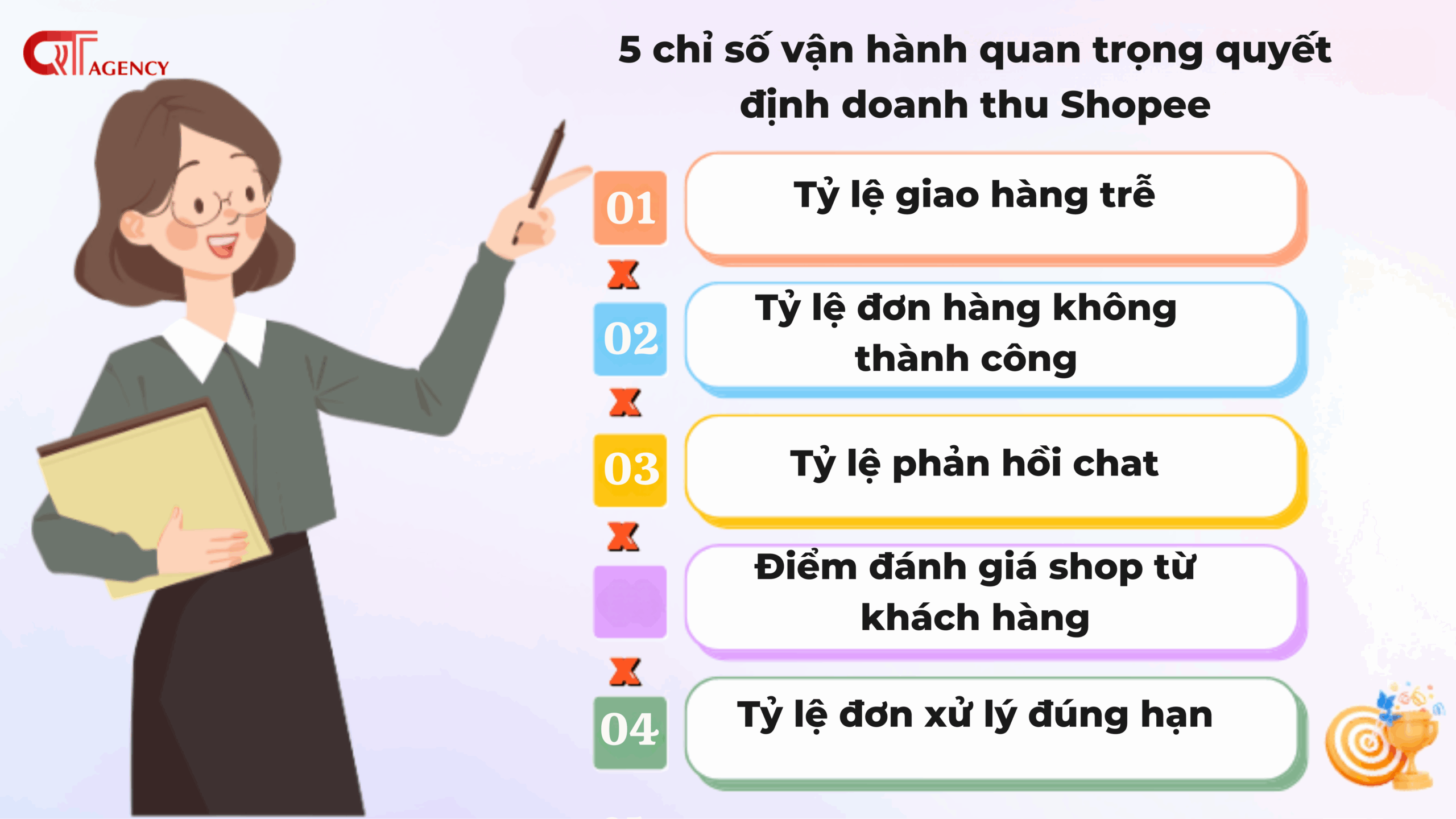 5 chỉ số vận hành quan trọng quyết định doanh thu Shopee